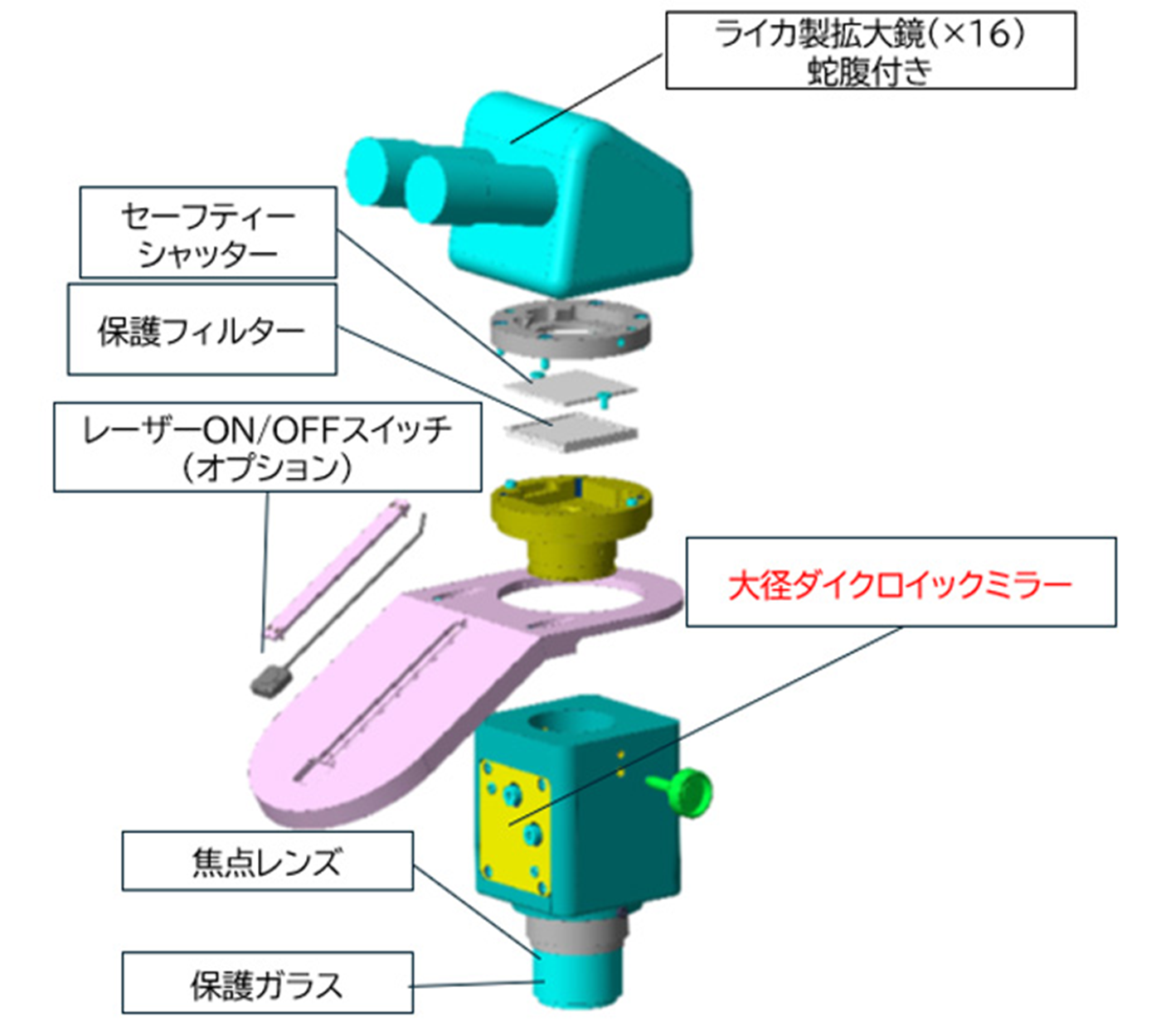 光学ヘッド部構造