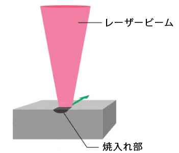 レーザ焼入れ